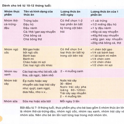 Món Ăn Giúp Trẻ Khỏe Mạnh Và Thông Minh