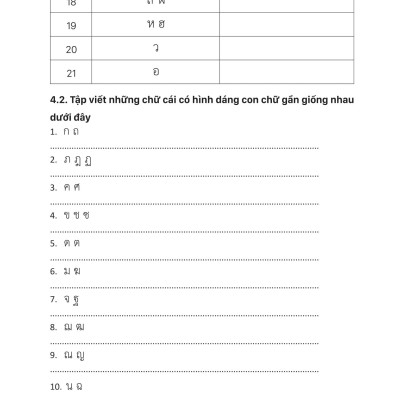 Tự Học Tiếng Thái Lan Cho Người Mới Bắt Đầu