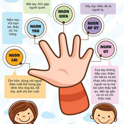 Combo Sách Dành Cho Bé Bán Chạy Nhất : Totochan Cô bé bên cửa sổ  + Chuyện Con Chó Tên Là Trung Thành ( Tặng Kèm Poster An Toàn Cho Con Yêu )