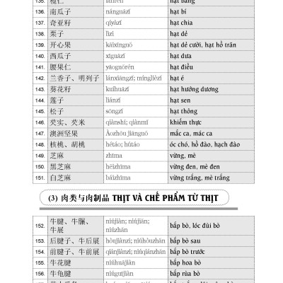 Từ Điển Chủ Điểm Hán Việt Hiện Đại