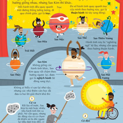 100 Bí Ẩn Đáng Kinh Ngạc Về Những Điều Chưa Biết - 100 Things To Know About The Unknown