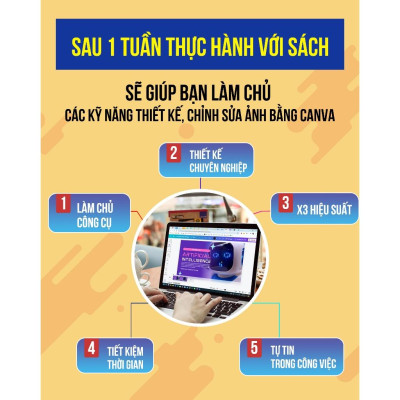 Sách Canva - Bộ 3 Cuốn 21 Ngày Làm Chủ Thiết Kế Canva, Tặng Kèm Video Hướng Dẫn, File Thực Hành