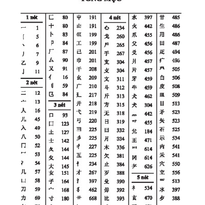 Hán Việt Tự Điển - Bìa Cứng (Tái Bản 2024)