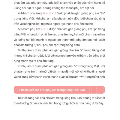 Tự Học Tiếng Thái Lan Cho Người Mới Bắt Đầu