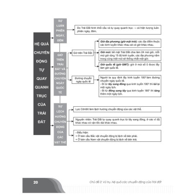Sách - Bí quyết chinh phục điểm cao Địa lí 10 - NXB Đại học Quốc gia Hà Nội