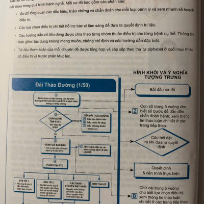 Sách - Mims Ấn phẩm Khoa học Định kỳ Chuyên đề Nội tiết