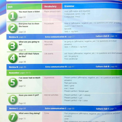 Got it!: Level 2: Student