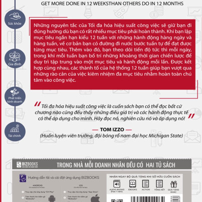 Sách - Tối đa hóa hiệu suất công việc Việc 12 tháng làm trong 12 tuần
