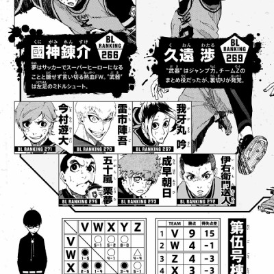 ブルーロック 4