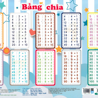 Combo Bảng Chữ Cái Tiếng Việt, Số Đếm + Bảng Chữ Cái Chữ Ghép Và Vần, Phép Cộng Phép Trừ + Bảng Cửu Chương, Bảng Chia (Bộ 3 Bảng - 6 Mặt) (ABB)