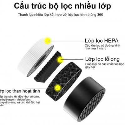 Lõi lọc thay thế máy lọc không khí và khử mùi Michelin ML-19