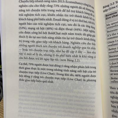 Inbox Marketing : Xin chào . Tôi có thể giúp gì cho bạn ?