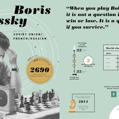 Checkmate! - Great Champions And Epic Matches From A Timeless Game