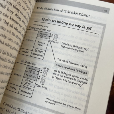 BẢN ĐỒ DÒNG TIỀN - Tetsuro Kondo, Mokoto Okiyama – Bizbooks - bìa mềm