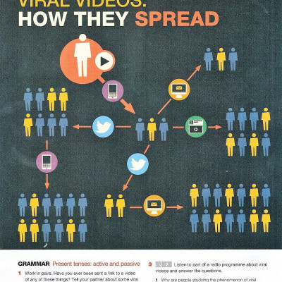 Keynote British Englis Upper Intermediate: Student