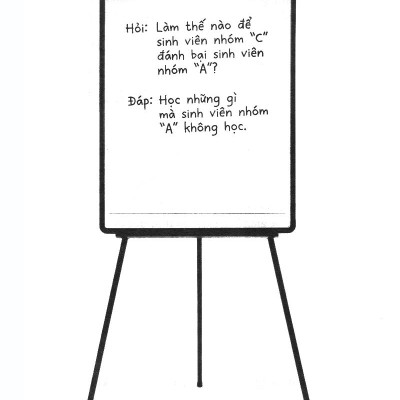 Đánh Thức Tiềm Năng Tài Chính