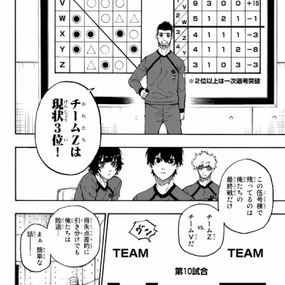 ブルーロック 4