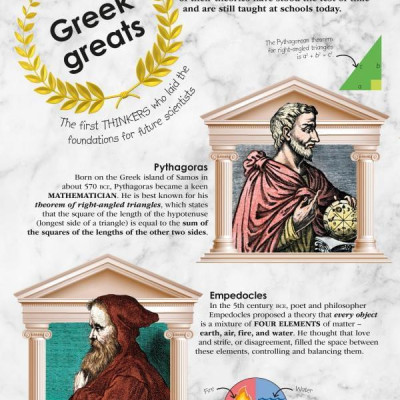 DK 100 Scientists Who Made History