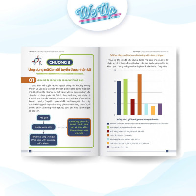 Công thức Phân loại - Tuyển dụng - Đào tạo - Đánh giá nhân sự để tìm trúng Nhân tài