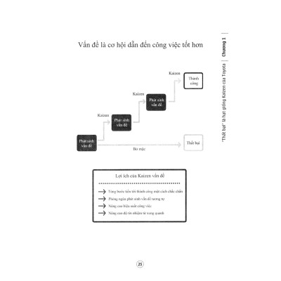  Thất bại học của Toyota