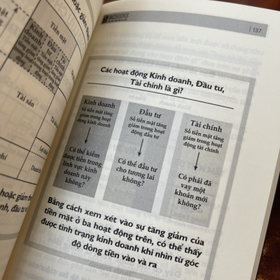 BẢN ĐỒ DÒNG TIỀN - Tetsuro Kondo, Mokoto Okiyama – Bizbooks - bìa mềm