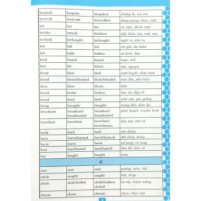 Sách Cách Dùng Các Thì Tiếng Anh Và Động Từ Bất Quy Tắc - ABBOOKS