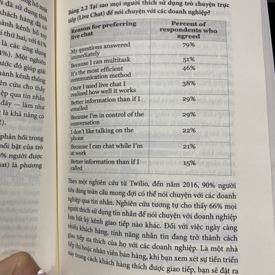 Inbox Marketing : Xin chào . Tôi có thể giúp gì cho bạn ?