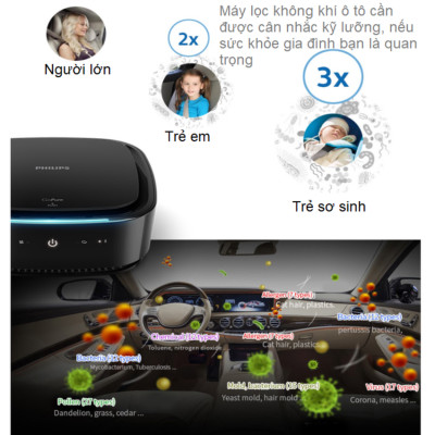 Máy lọc không khí, khử mùi trong xe ô tô cao cấp Philips GP7101 cảm biến chất lượng không khí 3 màu AQI, công suất 3.5W, điều khiển từ xa qua App điện thoại  - Hàng nhập khẩu