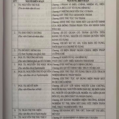 CHỈ DẪN TRA CỨU ÁP DỤNG BỘ LUẬT TỐ TỤNG HÌNH SỰ NĂM 2015