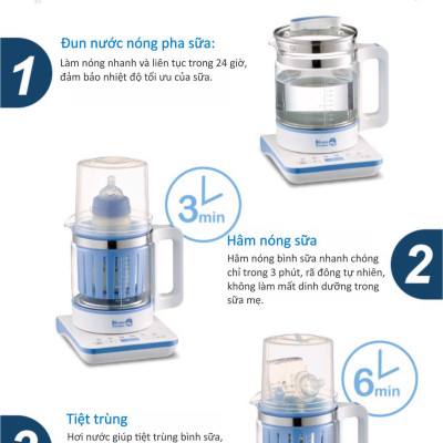 MÁY NẤU NƯỚC PHA SỮA CHO BÉ KUKU 6 IN 1 KUKU - KU9022