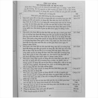 Sách Quy Định Mới Về Hồ Sơ Địa Chính, Cấp Giấy Chứng Nhận Quyền Sử Dụng Đất, Quyền Sở Hữu Tài Sản Gắn Liền Với Đất, Thống Kê, Kiểm Kê Đất Đai Và Lập Bản Đồ Hiện Trạng Sử Dụng Đất - V2483D