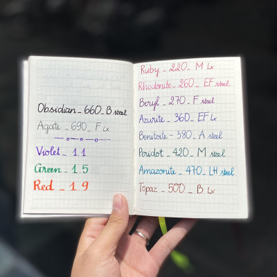 Bút máy Lamy Safari CANDY Aquamarine 021 (Special Edition)