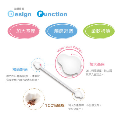 TĂM BÔNG VỆ SINH CHO BÉ KUKU KU1104 - 60 CÁI ( ĐẦU HỒ LÔ )