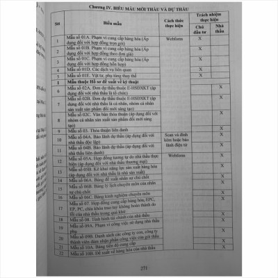 Sách Tuyển Tập Mẫu Hồ Sơ Mời Thầu Mua Sắm Hàng Hóa Trên Hệ Thống Mạng Đấu Thầu Quốc Gia - V2510D