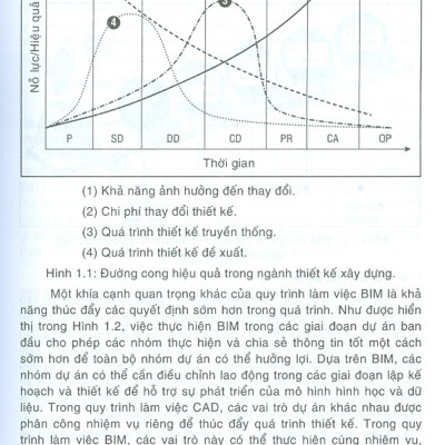 Thiết Kế Kiến Trúc -Bim Với Autodesk Revit
