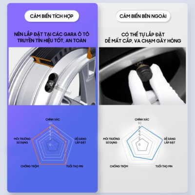 Cảm biến áp suất lốp ô tô Lifepro L638 Hàng chính hãng