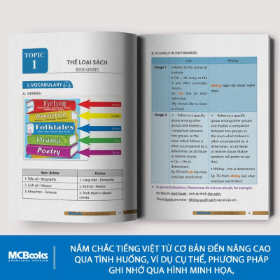Sách Useful Vietnamese for Expats - 3 - MCBOOKS - BẢN QUYỀN