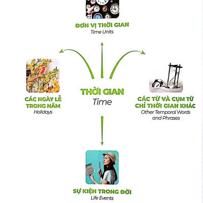Sách - The Matic Vietnamese & English Vocabulary 2