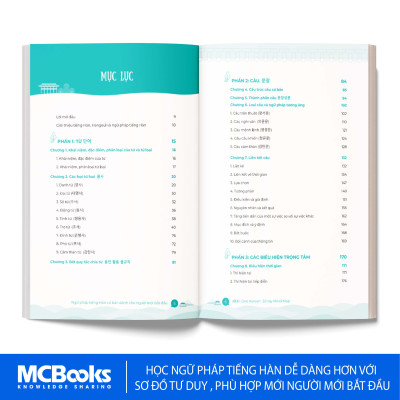 Sách - All in one Korea - Sổ Tay Mindmap ngữ pháp Tiếng Hàn cơ bản - dành cho người mới bắt đầu