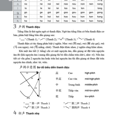 301 Câu Đàm Thoại Tiếng Hoa-khổ nhỏ