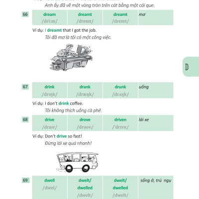 360 Động Từ Bất Quy Tắc Và 12 Thì Tiếng Anh Cơ Bản