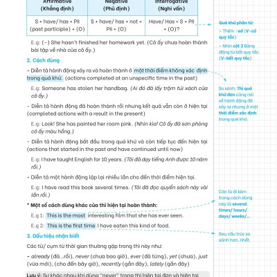 Giải Thích Chuyên Sâu - Ngữ Pháp Tiếng Anh (Cơ Bản Và Nâng Cao)