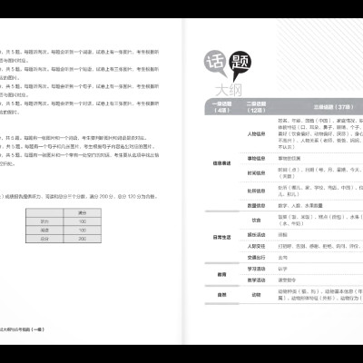 Hướng Dẫn Học Và Thi YCT Cấp Độ 1 (Kèm file MP3)