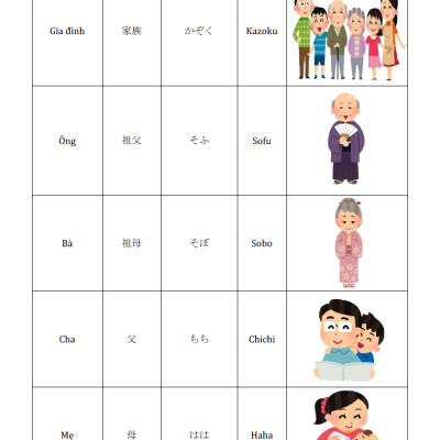 Tự Học Từ Vựng Tiếng Nhật Cấp Tốc Theo Chủ Đề (KV)