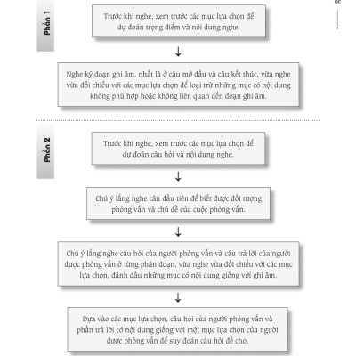 Combo 2 sách: Từ điển chủ điểm Hán Việt chuyên nghành + Luyện thi HSK cấp tốc tập 3 - Cấp 5+6 (kèm CD) +DVD 