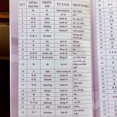 Combo 2 sách: 5000 từ vựng tiếng Trung thông dụng nhất theo khung từ vựng HSK1 đến HSK6 và luyện thi cấp tốc tập 3: HSK 5+6 (Tiếng Trung giản thể, bính âm Pinyin, nghĩa tiếng Việt, DVD tài liệu đi kèm)