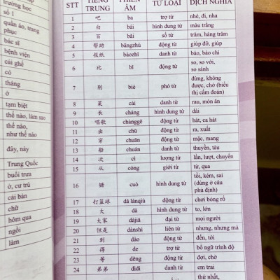 Combo 2 sách: 5000 từ vựng tiếng Trung thông dụng nhất theo khung từ vựng HSK1 đến HSK6 và luyện thi cấp tốc tập 3: HSK 5+6 (Tiếng Trung giản thể, bính âm Pinyin, nghĩa tiếng Việt, DVD tài liệu đi kèm)