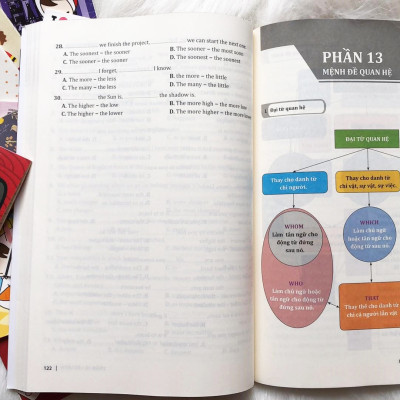 Cẩm Nang Cấu Trúc Tiếng Anh (Trang Anh) - Kèm Sổ Tay Mini Siêu Dễ Thương