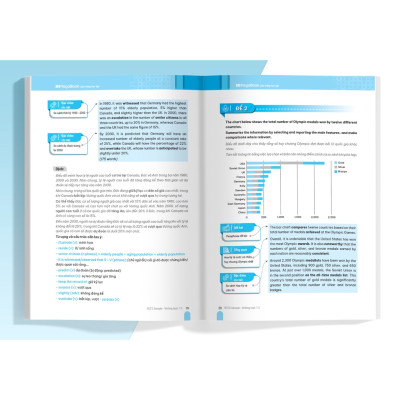  IELTS SAMPLE Writing Task 1-2 Tuyển tập câu trả lời mẫu hay nhất