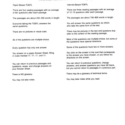 Practice Exercises For The TOEFL iBT (6th Edition) - Không Kèm CD